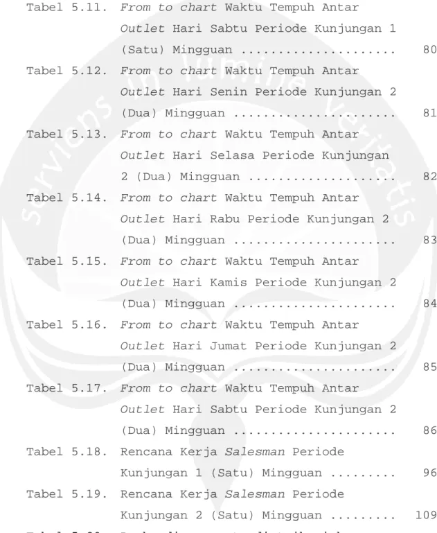 Tabel 5.10. From to chart Waktu Tempuh Antar