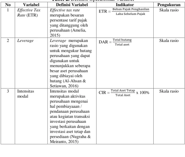 Tabel 2. Definisi Operasional Variabel (Lanjutan) 