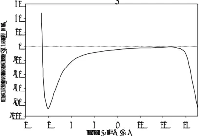 Gambar 3 Kurva energi interaksi Ni 2+ −H 2 O yang tergantung pada jarak interaksi, dengan menggunakan  himpunan basis yang menghasilkan efek perpindahan muatan