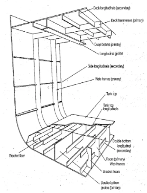 Gambar 8. Longitudinal Framing System 