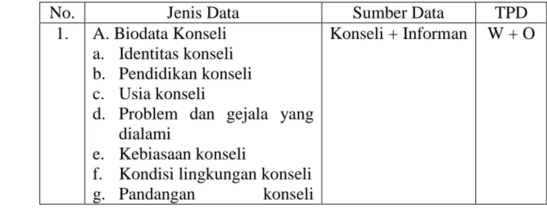 Table 1.1 Jenis Data, Sumber Data dan Teknik Pengumpulan Data 