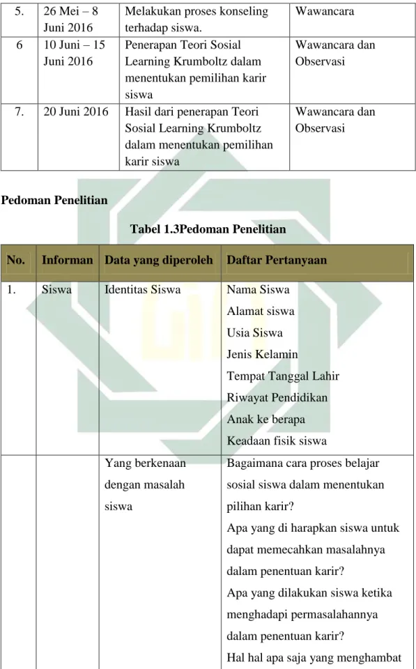 Tabel 1.3Pedoman Penelitian 