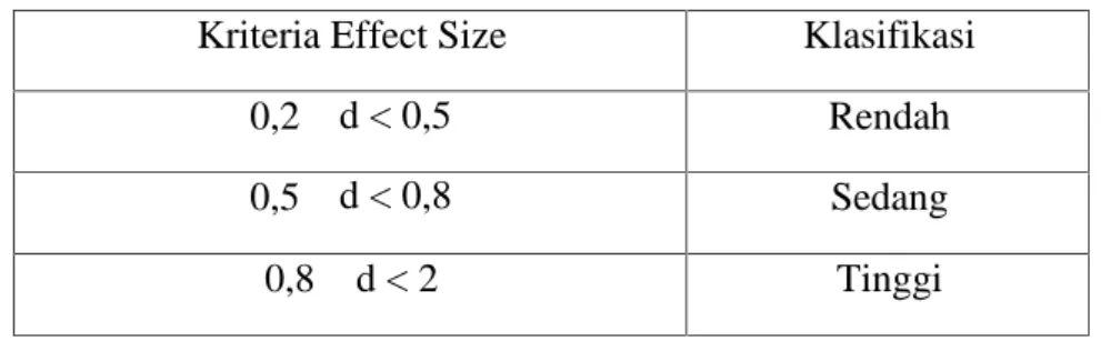Tabel 12 Klasifikasi Effect Size