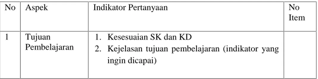 Tabel 6 Kisi-kisi instrumen penilaian ahli materi