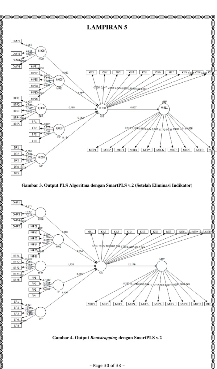 Gambar 3. Output PLS Algoritma dengan SmartPLS v.2 (Setelah Eliminasi Indikator) 