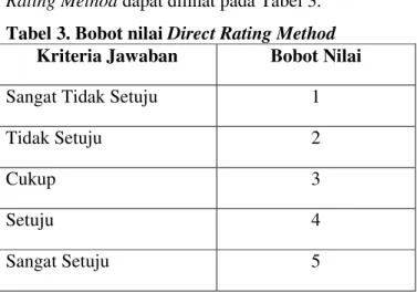 Tabel 3. Bobot nilai Direct Rating Method  Kriteria Jawaban  Bobot Nilai 