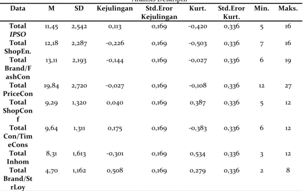 Tabel 1  Analisis Deskriptif  Data  M  SD  Kejulingan  Std.Eror 