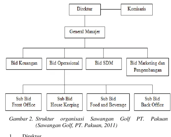 Gambar 2.  Struktur  organisasi  Sawangan  Golf  PT.  Pakuan  (Sawangan Golf, PT. Pakuan, 2011) 