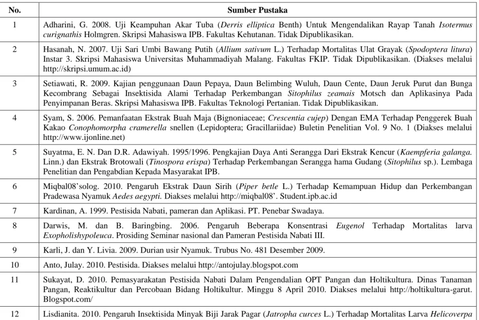 Tabel 3. Keterangan Sumber Pustaka