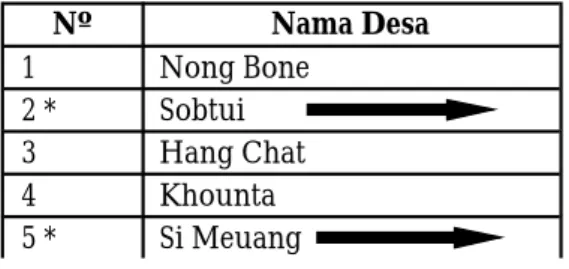 Tabel nomor acak cukup mudah digunakan sebagai sumber nomor-nomor acak.