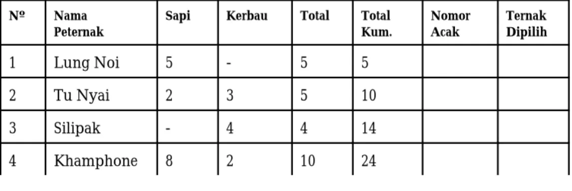 Tabel nomor acak