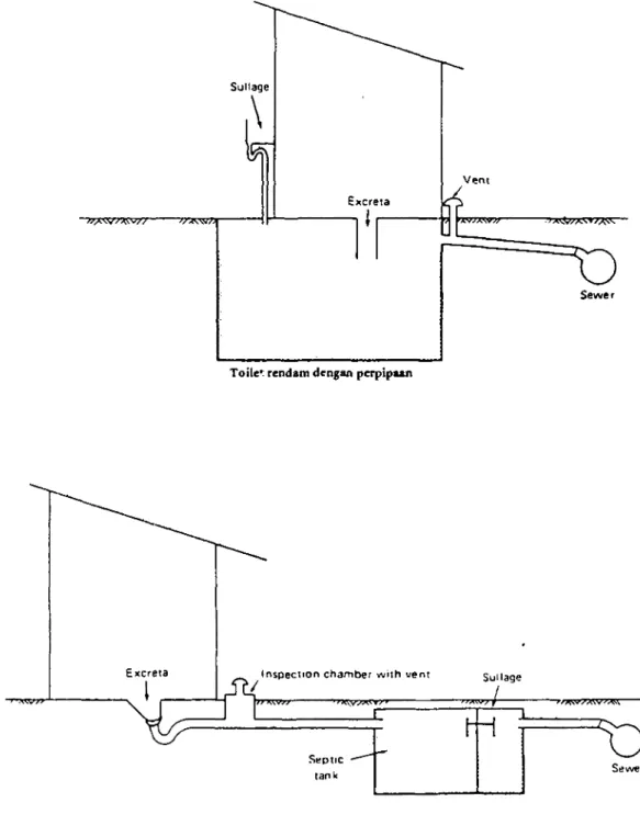 Gambar 8.3. Persamaan antara toilet rendam dan coikc tuang siram yang dilengkapi dengan sistrm pcrpipaan