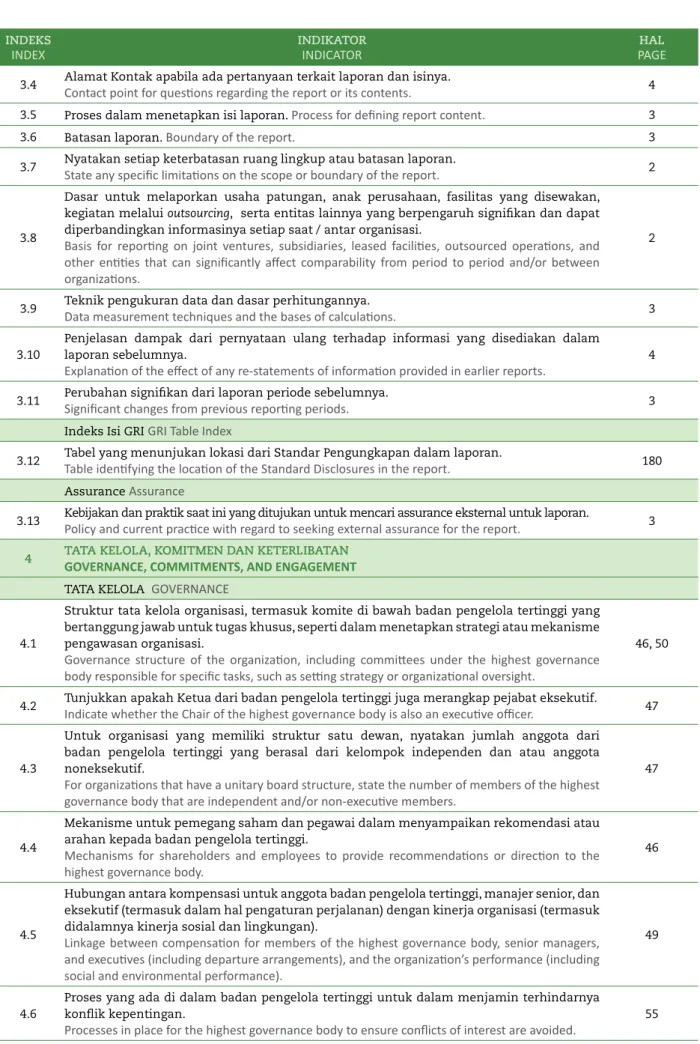 Table identifying the location of the Standard Disclosures in the report. 180 assurance  Assurance