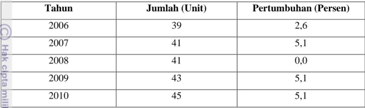 Tabel 3. Jumlah Rumah makan Tradisional di Kota Bogor 2006 Sampai 2010. 