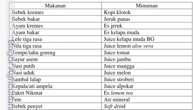 Tabel 7. Menu yang disajikan di Rumah Makan Bebek Gendut di Kota Bogor 