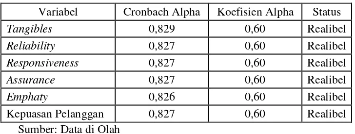 Tabel 4.11  