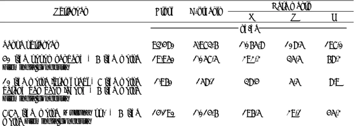 Gambar 9. Pengaruh mulsa terhadap infiltrasi kumulatif (Lal, 1978)  Tabel 8. Jumlah C-organik dan unsur hara makro yang hilang akibat 