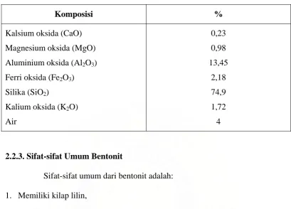 Tabel 2.3. Hasil Analisis Sampel Bentonit 