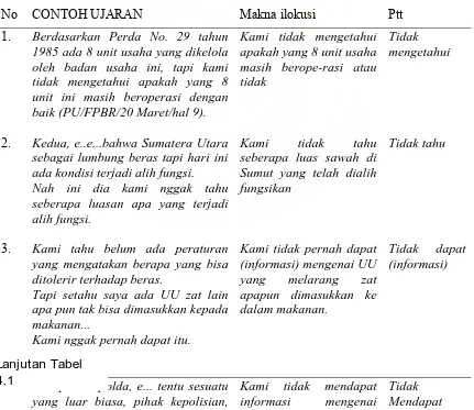 Tabel 4.1 Tindak tutur meminta penjelasan dalam modus deklaratif 