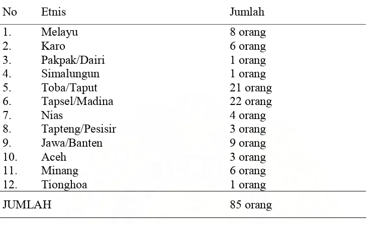 Tabel 2.2 Komposisi Anggota DPR Menurut Etnis 