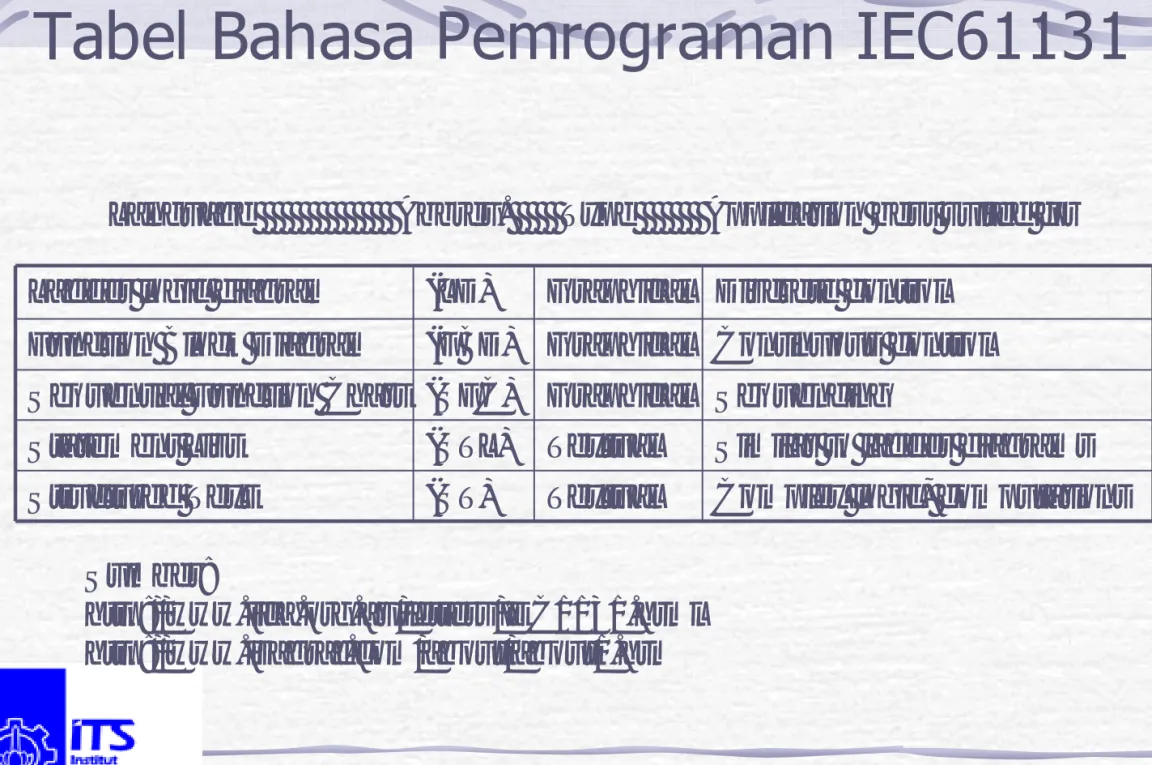 Tabel Bahasa Pemrograman IEC61131