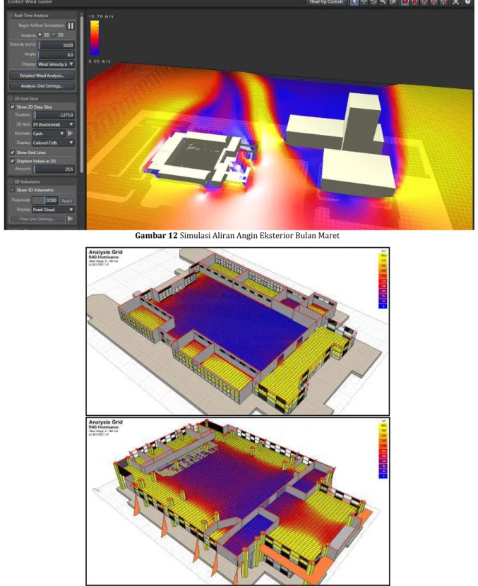 Gambar 13 Simulasi Tingkat Pencahayaan di dalam Bangunan