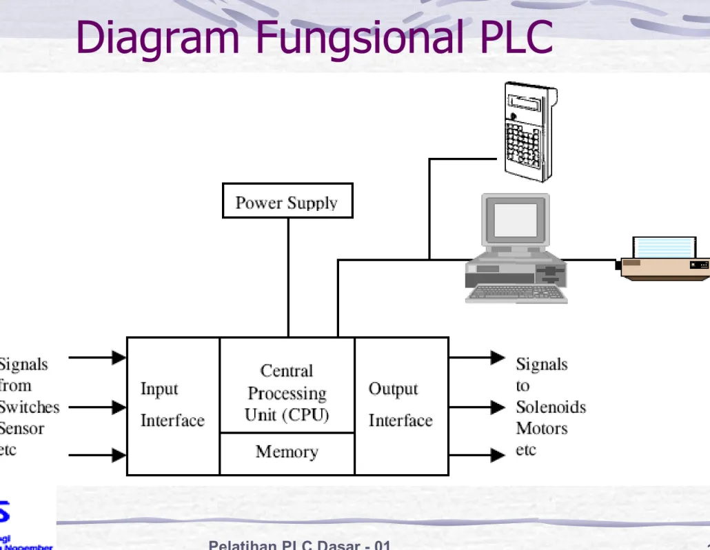 Diagram Fungsional PLC