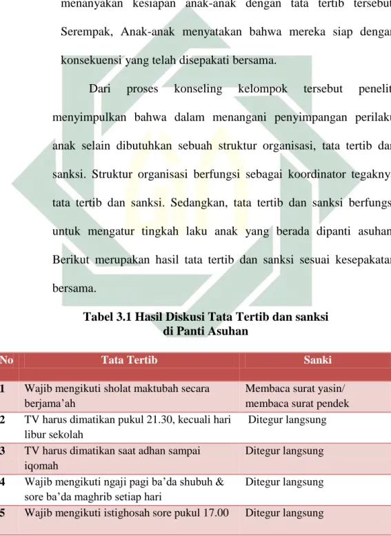 Tabel 3.1 Hasil Diskusi Tata Tertib dan sanksi   di Panti Asuhan   
