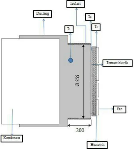 Gambar 7. Eksperimental set-up alat uji  Keterangan 