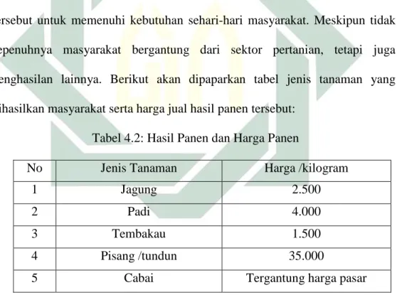 Tabel 4.2: Hasil Panen dan Harga Panen 