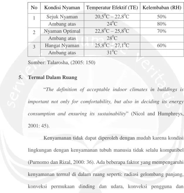 Tabel 6. Standar Suhu Nyaman dari Tata Cara Perencanaan Teknis  Konservasi Energi pada Bangunan Gedung 