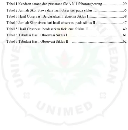 Tabel 1 Keadaan sarana dan prasarana SMA N.1 Siborongborong ................. .....29 