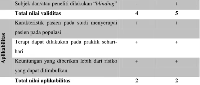 Tabel 2. Telaah kritis studi prognosis 