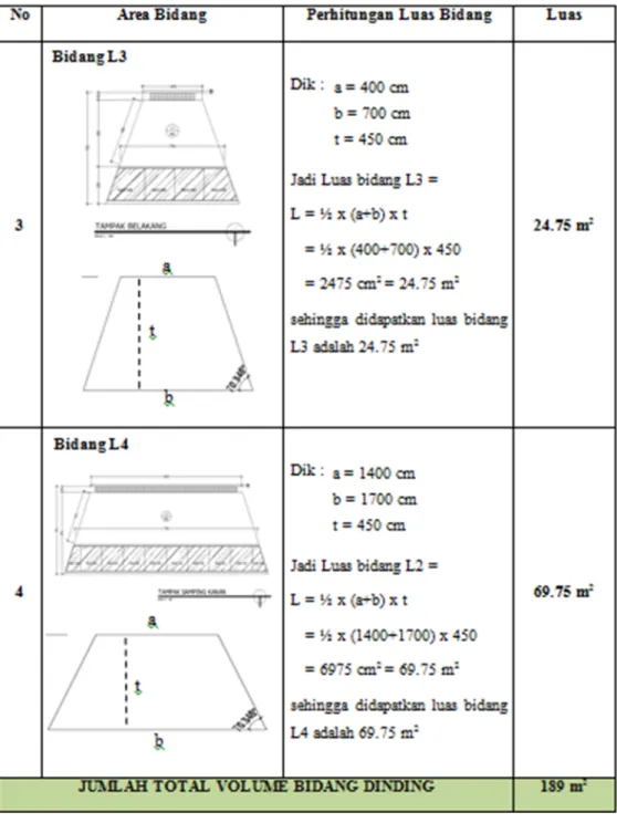 Tabel 1. Tabel Perhitungan Luas Bidang