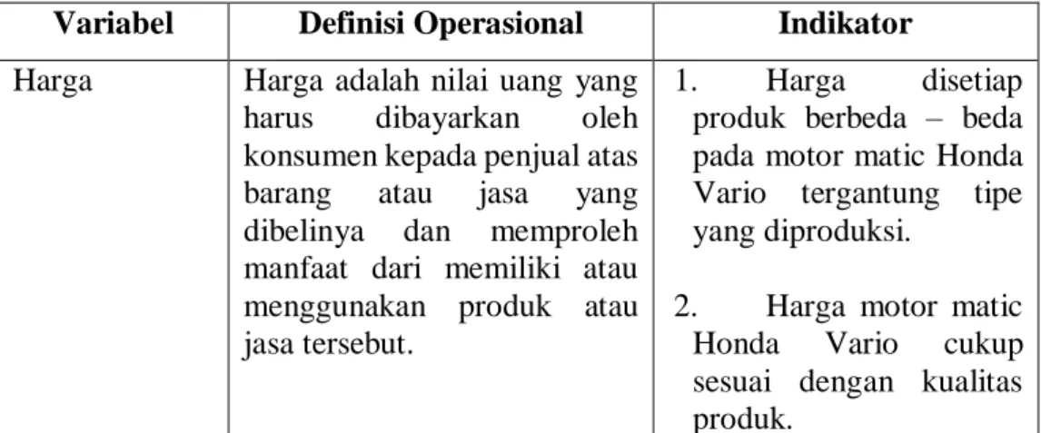 Tabel 1  Operasional Variabel 