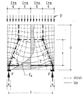 Gambar 2.12 Distribusi tegangan elastis akibat beban terpusat dengan lokasi beban  dan landasan yang besarnya berbeda