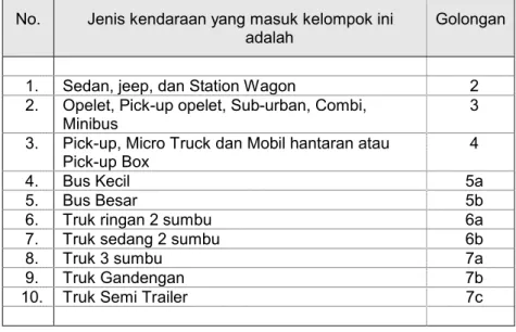 Tabel  1.3.  :  Penggolongan Kendaraan Berdasar Pedoman Teknis No.  Pd.T- Pd.T-19-2004-B