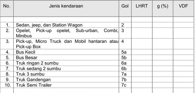 Tabel 1.5. : Data / Parameter Golongan Kendaraan, LHR, Pertumbuhan Lalu-Lintas        ( G ) &amp; VDF