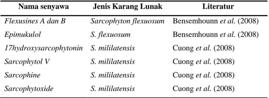 Tabel 1. Jenis-jenis senyawa bioaktif terpenoid dari genus Sarcophyton  Nama senyawa  Jenis Karang Lunak  Literatur  Flexusines A dan B  Epimukulol  17hydroxysarcophytonin  Sarcophytol V  Sarcophine  Sarcophytoxide  Sarcophyton flexuosum S