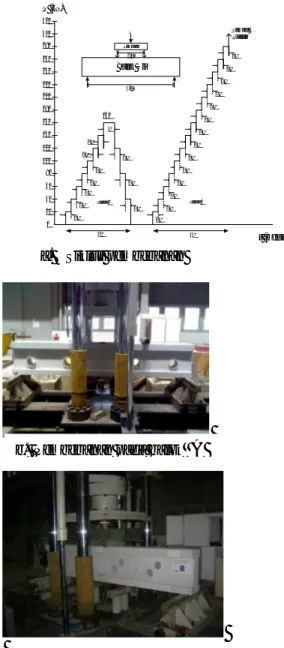 Gambar 6.  Penulangan Balok A, B dan C dan  Posisi Strain Gauge 