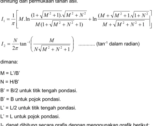 Gambar 2-9  Menentukan I F