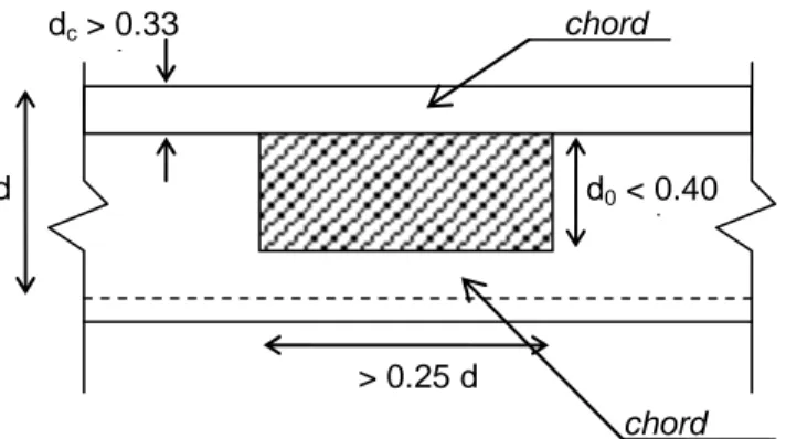 Gambar 2. Dimensi bukaan besar menurut New Zealand Standard  Keruntuhan Tarik Diagonal Balok dengan Bukaan 