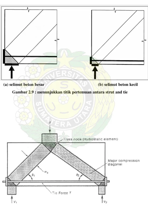 Gambar 2.9 : menunjukkan titik pertemuan antara strut and tie (a) selimut beton besar  (b) selimut beton kecil 