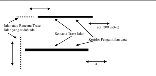 Gambar 1 : Koridor Pengambilan Data 