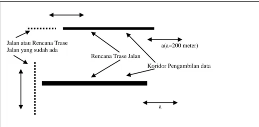 Gambar 1 : Koridor Pengambilan Data 