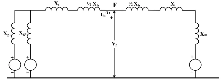 Gambar 2.8. Single Line Diagram Sistem Tenaga Listrik  