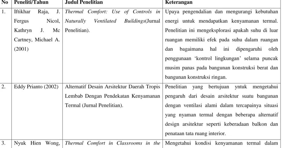 Tabel 1.1 Keaslian Penelitian 