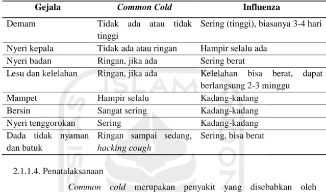 Tabel 2.1. Perbedaan Common Cold dan Influenza (8) 