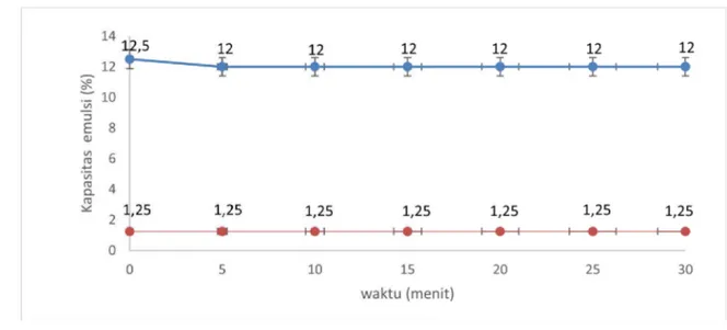 Tabel  2. .DUDNWHULVWLN )LVLN7HSXQJ .HFDPEDK