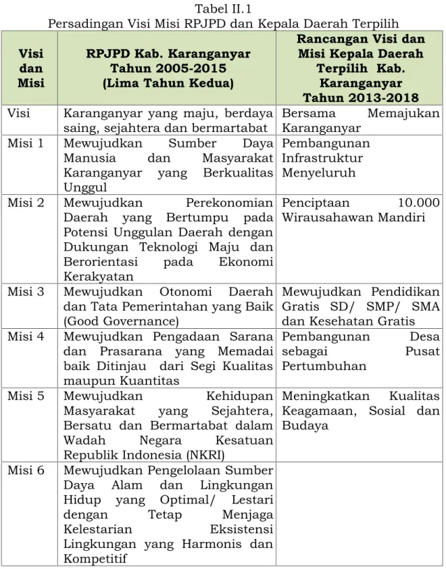 Tabel II.1